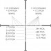 Прицел оптический Hawke Vantage 4-16x44 SF (10x 1/2 Mil Dot)
